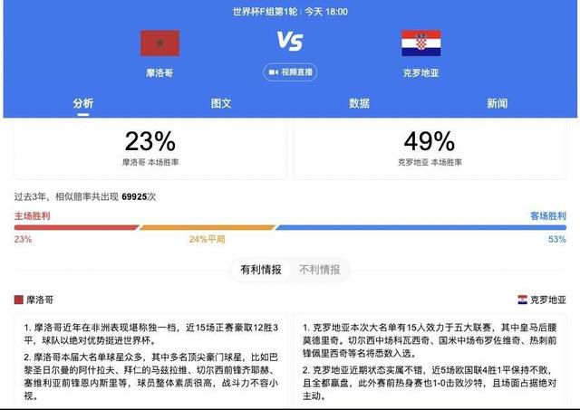 本赛季皇马在西甲14胜3平1负，积45分位居积分榜榜首，欧冠小组赛全胜出线。